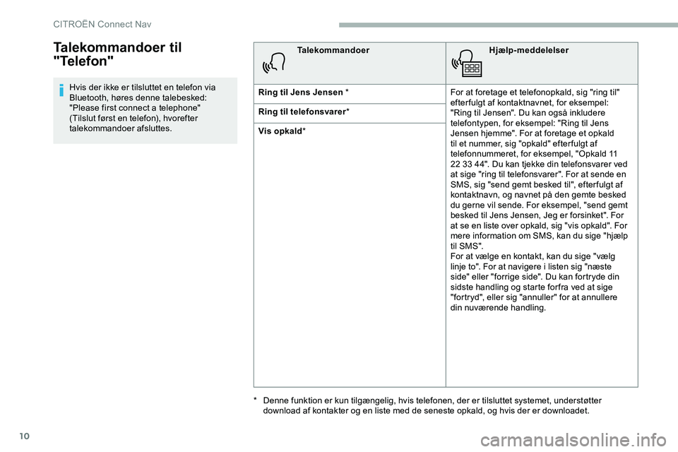 CITROEN JUMPER SPACETOURER 2020 InstruktionsbØger (in Danish) 10
Talekommandoer til
"Telefon"
Hvis der ikke er tilsluttet en telefon via
Bluetooth, høres denne talebesked:
"Please first connect a telephone"
(Tilslut først en telefon), hvore CITROEN JUMPER SPACETOURER 2020 InstruktionsbØger (in Danish) 10
Talekommandoer til
"Telefon"
Hvis der ikke er tilsluttet en telefon via
Bluetooth, høres denne talebesked:
"Please first connect a telephone"
(Tilslut først en telefon), hvore