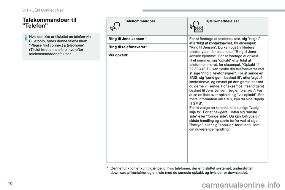 CITROEN JUMPER SPACETOURER 2020  InstruktionsbØger (in Danish) 10
Talekommandoer til 
"Telefon"
Hvis der ikke er tilsluttet en telefon via 
Bluetooth, høres denne talebesked: 
"Please first connect a telephone" 
(Tilslut først en telefon), hvore