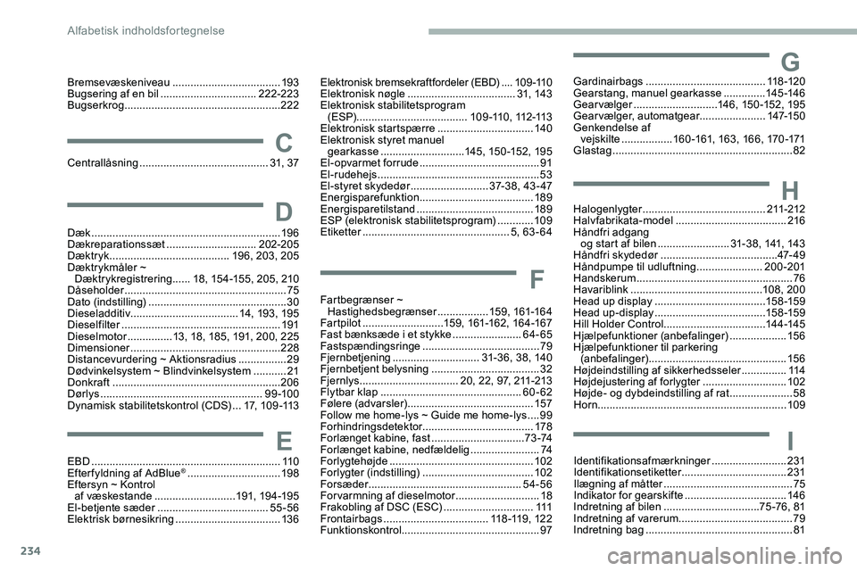 CITROEN JUMPER SPACETOURER 2020 InstruktionsbØger (in Danish) 234
G
H
I
Gardinairbags ........................................ 11 8 -12 0
Gearstang, manuel gearkasse ..............145 -14 6
Gearvælger
............................ 146, 15 0 -152, 19 5
Gearv CITROEN JUMPER SPACETOURER 2020 InstruktionsbØger (in Danish) 234
G
H
I
Gardinairbags ........................................ 11 8 -12 0
Gearstang, manuel gearkasse ..............145 -14 6
Gearvælger
............................ 146, 15 0 -152, 19 5
Gearv