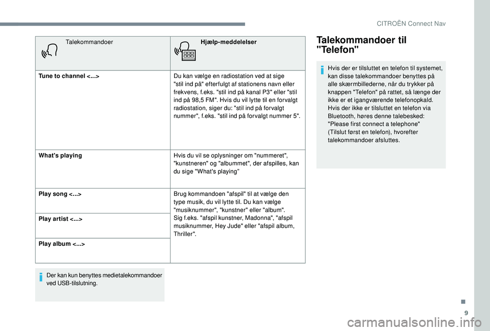 CITROEN JUMPER SPACETOURER 2018  InstruktionsbØger (in Danish) 9
TalekommandoerHjælp-meddelelser
Tune to channel <...> Du kan vælge en radiostation ved at sige 
"stil ind på" efter fulgt af stationens navn eller 
frekvens, f.eks. "stil ind på kana