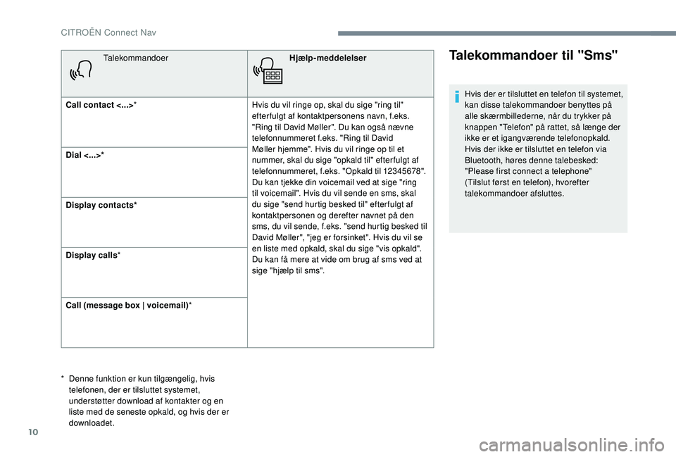 CITROEN JUMPER SPACETOURER 2018  InstruktionsbØger (in Danish) 10
TalekommandoerHjælp-meddelelser
Call contact <...> * Hvis du vil ringe op, skal du sige "ring til" 
efter fulgt af kontaktpersonens navn, f.eks. 
"Ring til David Møller". Du kan o