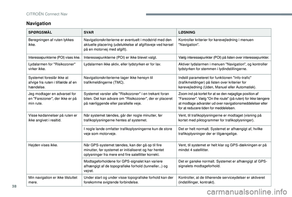 CITROEN JUMPER SPACETOURER 2018  InstruktionsbØger (in Danish) 38
Navigation
SPØRGSMÅLSVA R LØSNING
Beregningen af ruten lykkes 
ikke. Navigationskriterierne er eventuelt i modstrid med den 
aktuelle placering (udelukkelse af afgiftsveje ved kørsel 
på en mo