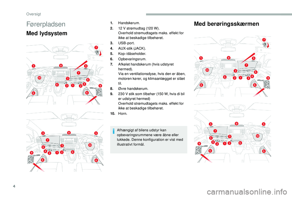 CITROEN JUMPER SPACETOURER 2018  InstruktionsbØger (in Danish) 4
Førerpladsen
Med lydsystemMed berøringsskærmen
1.
Handskerum.
2. 12 V strømudtag (120 W).
Overhold strømudtagets maks. effekt for 
ikke at beskadige tilbehøret.
3. USB-port.
4. AUX-stik (JACK)
