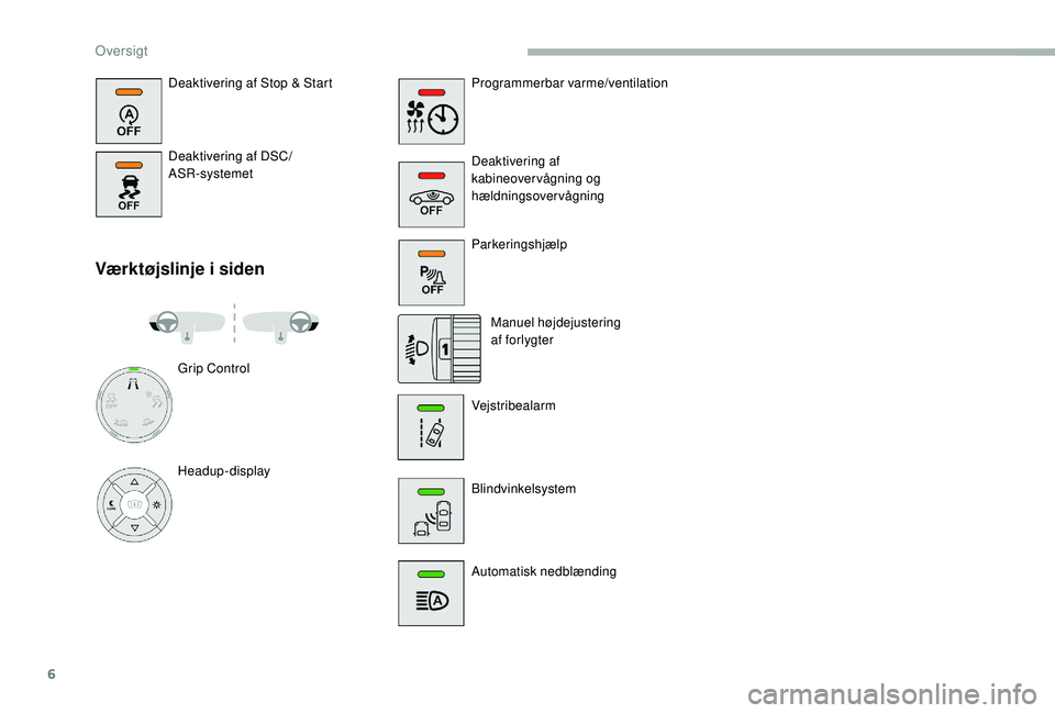 CITROEN JUMPER SPACETOURER 2018  InstruktionsbØger (in Danish) 6
Deaktivering af Stop & Start
Deaktivering af DSC/ 
ASR-systemet
Værktøjslinje i siden
Programmerbar varme/ventilation
Deaktivering af 
kabineovervågning og 
hældningsovervågning
Parkeringshjæl