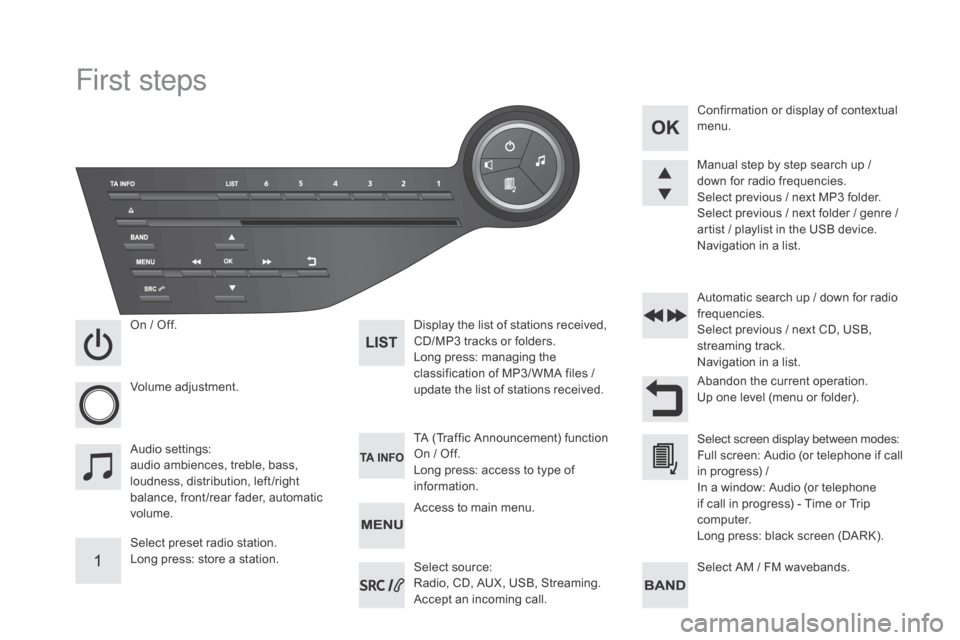 Citroen DS5 RHD 2015.5 1.G Owners Manual First steps
On / Off.
V olume adjustment.
Select preset radio station.
Long press: store a station. Display the list of stations received, 
CD/MP3
  tracks or folders.
Long press: managing the 
classi