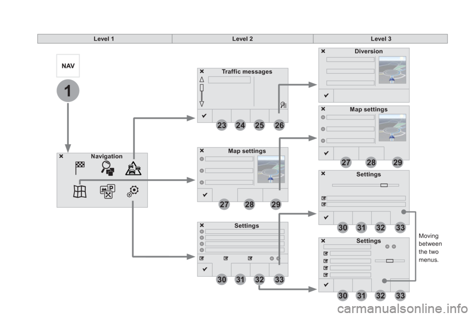 Citroen DS5 RHD 2015.5 1.G User Guide 1
23
30
30
30
24
31
31
31
25
32
32
32
26
33
33
33
27
27
28
28
29
29
Moving
between
the two
menus.
Level 1
Level 2
Level 3
Traffic messa Citroen DS5 RHD 2015.5 1.G User Guide 1
23
30
30
30
24
31
31
31
25
32
32
32
26
33
33
33
27
27
28
28
29
29
Moving
between
the two
menus.
Level 1
Level 2
Level 3
Traffic messa