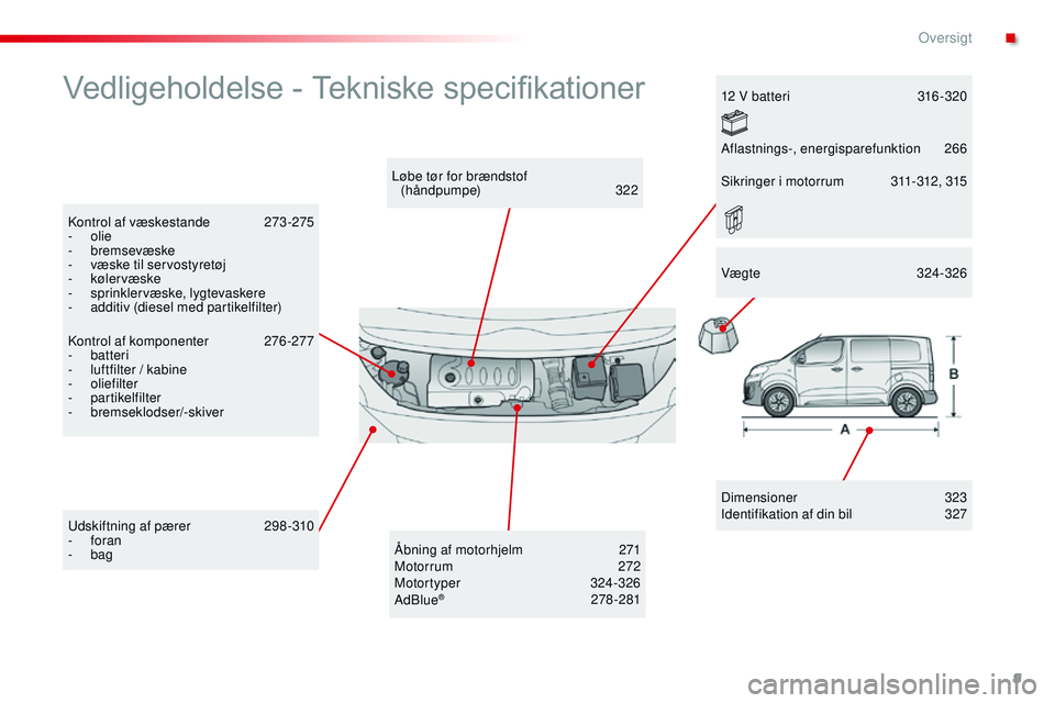 CITROEN JUMPER SPACETOURER 2017  InstruktionsbØger (in Danish) 9
Spacetourer-VP_da_Chap00b_vue-ensemble_ed01-2016
Vedligeholdelse - Tekniske specifikationer
Dimensioner 323
Identifikation af din bil  3 27
Løbe tør for brændstof  
(håndpumpe)
 

322
Kontrol af