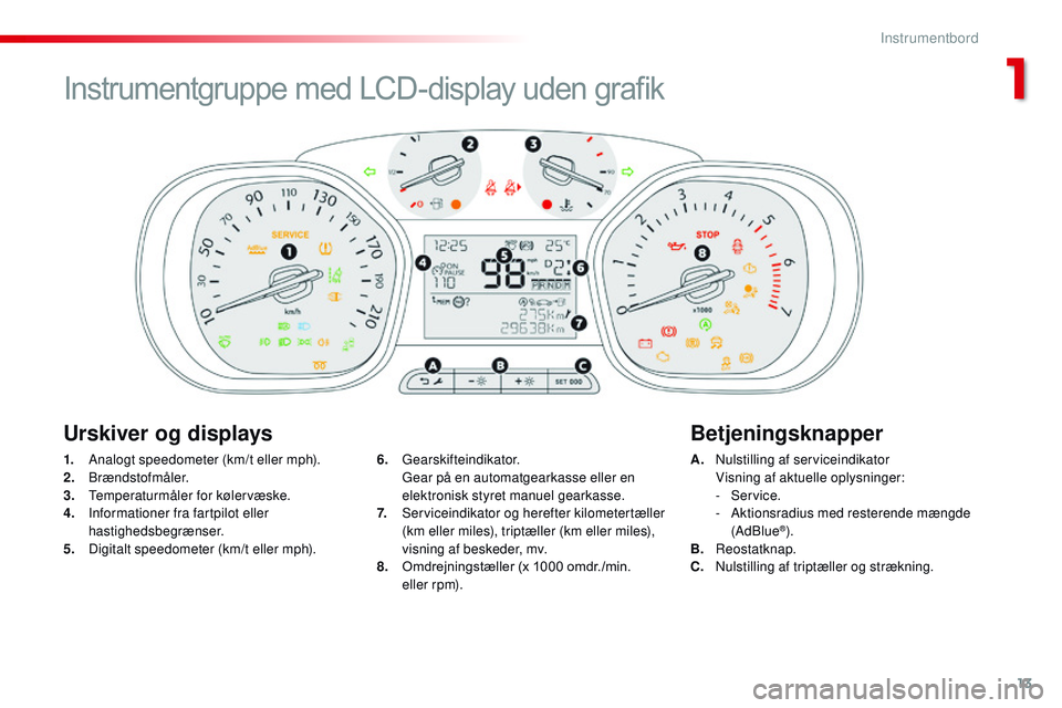 CITROEN JUMPER SPACETOURER 2017  InstruktionsbØger (in Danish) 13
Spacetourer-VP_da_Chap01_instruments-de-bord_ed01-2016
1. Analogt speedometer (km/t eller mph).
2. Brændstofmåler.
3.
 T

emperaturmåler for kølervæske.
4.
 I

nformationer fra fartpilot eller