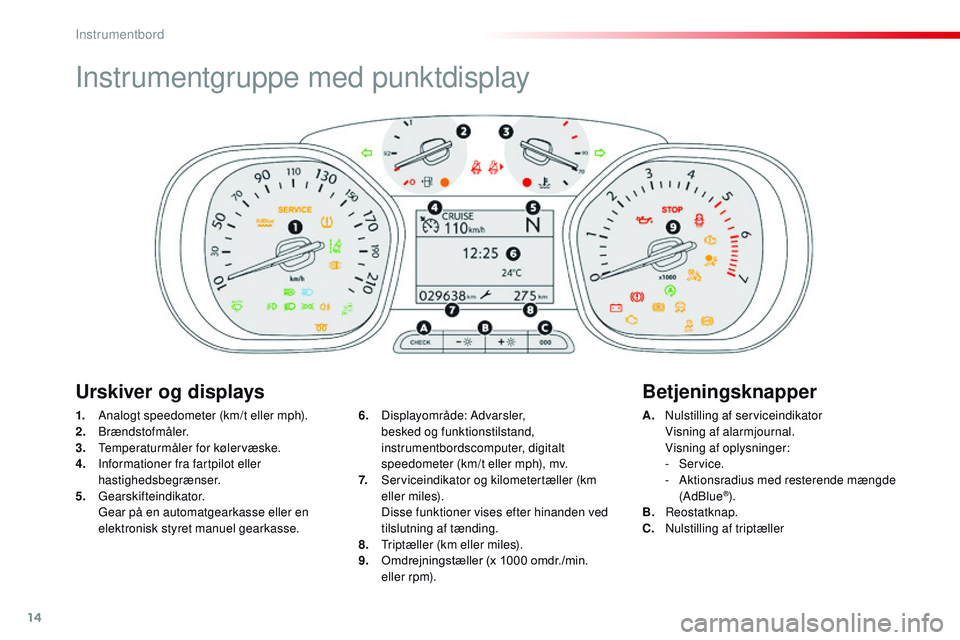 CITROEN JUMPER SPACETOURER 2017  InstruktionsbØger (in Danish) 14
Instrumentgruppe med punktdisplay
1. Analogt speedometer (km/t eller mph).
2. Brændstofmåler.
3.
 T

emperaturmåler for kølervæske.
4.
 I

nformationer fra fartpilot eller 
hastighedsbegrænse