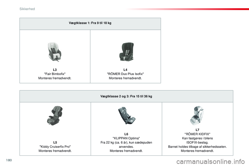 CITROEN JUMPER SPACETOURER 2017  InstruktionsbØger (in Danish) 180
 
Spacetourer-VP_da_Chap05_securite_ed01-2016
Vægtklasse 1: Fra 9 til 18 kg
L3
"Fair Bimbofix"
Monteres fremadvendt. L4
"RÖMER Duo Plus Isofix" Monteres fremadvendt.
Vægtklasse 