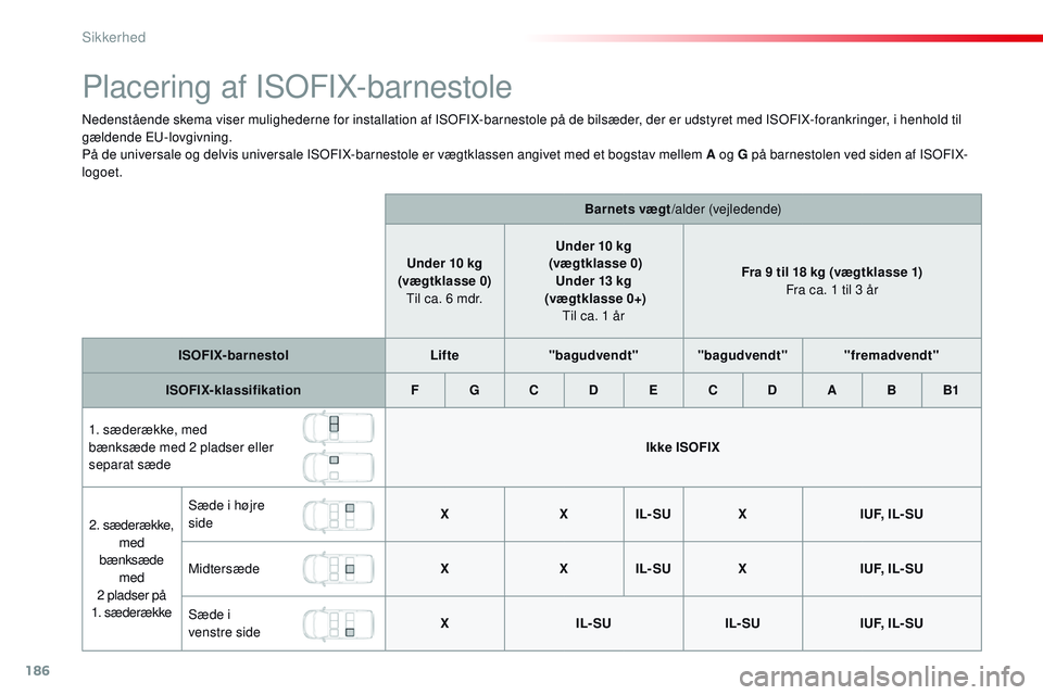 CITROEN JUMPER SPACETOURER 2017  InstruktionsbØger (in Danish) 186
Spacetourer-VP_da_Chap05_securite_ed01-2016
Placering af ISOFIX-barnestole
Nedenstående skema viser mulighederne for installation af ISOFIX-barnestole på de bilsæder, der er udstyret med ISOFIX