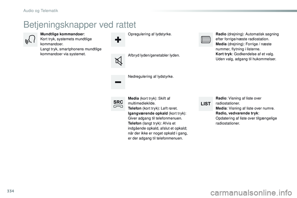 CITROEN JUMPER SPACETOURER 2017 InstruktionsbØger (in Danish) 334
Spacetourer-VP_da_Chap10b_NAC-1_ed01-2016
Betjeningsknapper ved rattet
Media (kort tryk): Skift af
multimediekilde.
Telefon (kort tryk): Løft røret.
Igangværende opkald (kort tryk):
Giver a CITROEN JUMPER SPACETOURER 2017 InstruktionsbØger (in Danish) 334
Spacetourer-VP_da_Chap10b_NAC-1_ed01-2016
Betjeningsknapper ved rattet
Media (kort tryk): Skift af
multimediekilde.
Telefon (kort tryk): Løft røret.
Igangværende opkald (kort tryk):
Giver a