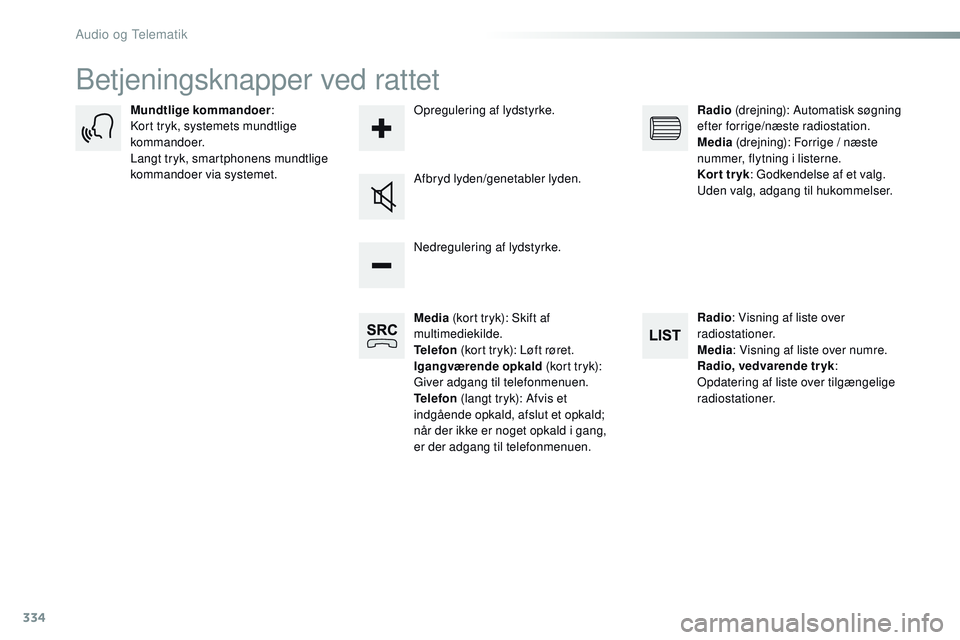 CITROEN JUMPER SPACETOURER 2017  InstruktionsbØger (in Danish) 334
Spacetourer-VP_da_Chap10b_NAC-1_ed01-2016
Betjeningsknapper ved rattet
Media (kort tryk): Skift af 
multimediekilde.
Telefon  (kort tryk): Løft røret.
Igangværende opkald  (kort tryk): 
Giver a