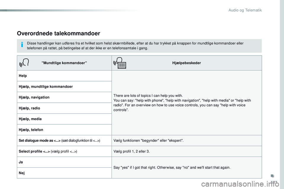 CITROEN JUMPER SPACETOURER 2017  InstruktionsbØger (in Danish) 337
Spacetourer-VP_da_Chap10b_NAC-1_ed01-2016
Overordnede talekommandoer
Disse handlinger kan udføres fra et hvilket som helst skærmbillede, efter at du har trykket på knappen for mundtlige kommand