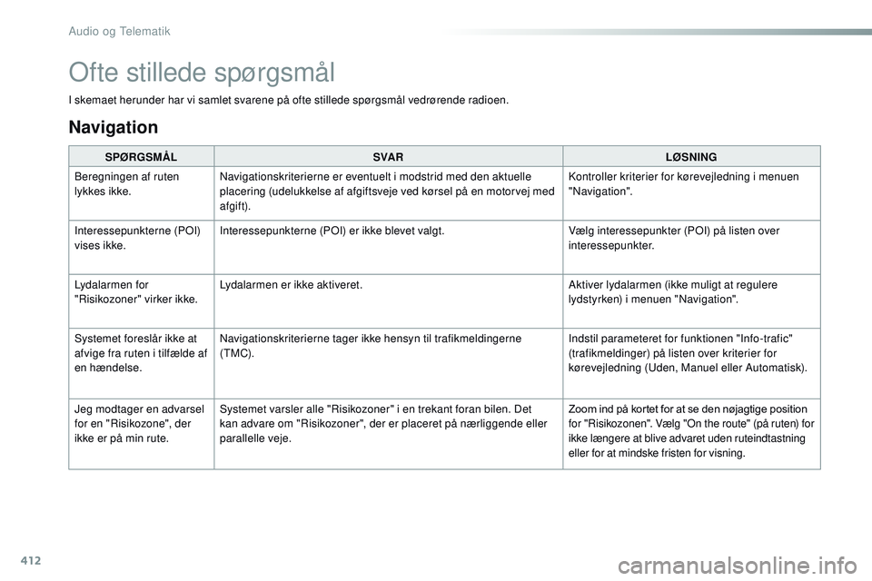 CITROEN JUMPER SPACETOURER 2017  InstruktionsbØger (in Danish) 412
Spacetourer-VP_da_Chap10b_NAC-1_ed01-2016
I skemaet herunder har vi samlet svarene på ofte stillede spørgsmål vedrørende radioen.SPØRGSMÅL SVA R LØSNING
Beregningen af ruten 
lykkes ikke. N