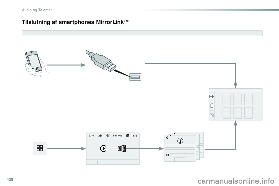 CITROEN JUMPER SPACETOURER 2017 InstruktionsbØger (in Danish) 428
12:13
23 °C531 kHz
Spacetourer-VP_da_Chap10c_RCC-1_ed01-2016
Tilslutning af smartphones MirrorLinkTM
Audio og Telematik CITROEN JUMPER SPACETOURER 2017 InstruktionsbØger (in Danish) 428
12:13
23 °C531 kHz
Spacetourer-VP_da_Chap10c_RCC-1_ed01-2016
Tilslutning af smartphones MirrorLinkTM
Audio og Telematik