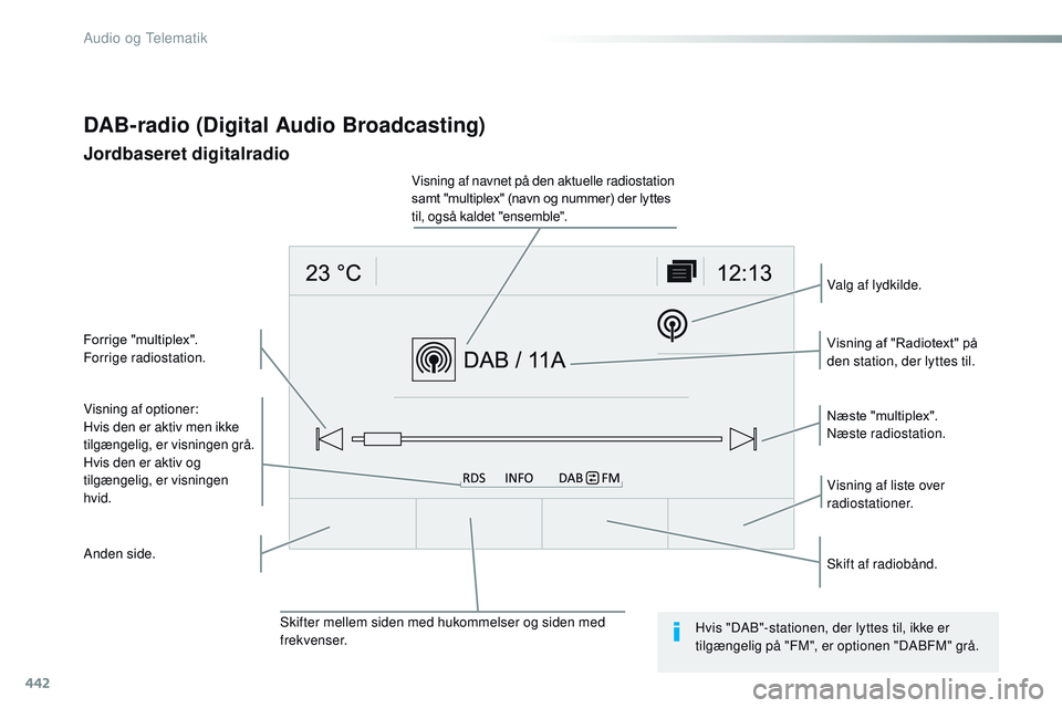 CITROEN JUMPER SPACETOURER 2017 InstruktionsbØger (in Danish) 442
Spacetourer-VP_da_Chap10c_RCC-1_ed01-2016
DAB-radio (Digital Audio Broadcasting)
Jordbaseret digitalradio
Visning af optioner:
Hvis den er aktiv men ikke
tilgængelig, er visningen grå.
Hvis den CITROEN JUMPER SPACETOURER 2017 InstruktionsbØger (in Danish) 442
Spacetourer-VP_da_Chap10c_RCC-1_ed01-2016
DAB-radio (Digital Audio Broadcasting)
Jordbaseret digitalradio
Visning af optioner:
Hvis den er aktiv men ikke
tilgængelig, er visningen grå.
Hvis den