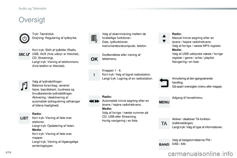 CITROEN JUMPER SPACETOURER 2017 InstruktionsbØger (in Danish) 474
Oversigt
Tryk: Tænd/sluk.
Drejning: Regulering af lydstyrke.
Kort tryk: Skift af lydkilde (Radio,
USB, AUX (hvis udstyr er tilsluttet),
CD, Streaming).
Langt tryk: Visning af telefonmenu
(hvis CITROEN JUMPER SPACETOURER 2017 InstruktionsbØger (in Danish) 474
Oversigt
Tryk: Tænd/sluk.
Drejning: Regulering af lydstyrke.
Kort tryk: Skift af lydkilde (Radio,
USB, AUX (hvis udstyr er tilsluttet),
CD, Streaming).
Langt tryk: Visning af telefonmenu
(hvis