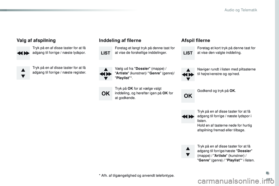 CITROEN JUMPER SPACETOURER 2017 InstruktionsbØger (in Danish) 483
Spacetourer-VP_da_Chap10d_RD6_ed01-2016
Valg af afspilningInddeling af filerneAfspil filerne
Foretag et langt tryk på denne tast for
at vise de forskellige inddelinger.
Vælg ud fra "Dossier CITROEN JUMPER SPACETOURER 2017 InstruktionsbØger (in Danish) 483
Spacetourer-VP_da_Chap10d_RD6_ed01-2016
Valg af afspilningInddeling af filerneAfspil filerne
Foretag et langt tryk på denne tast for
at vise de forskellige inddelinger.
Vælg ud fra "Dossier