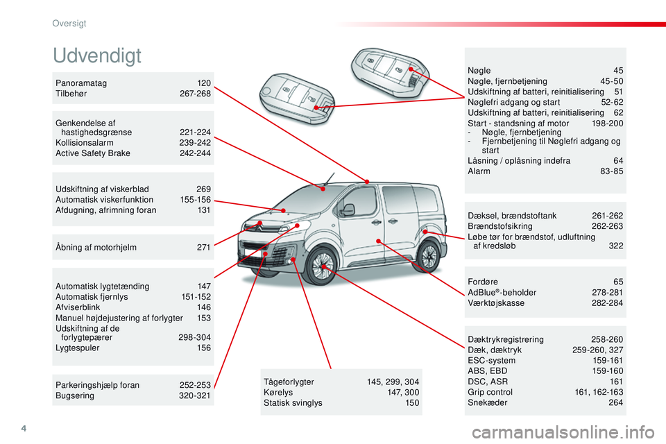 CITROEN JUMPER SPACETOURER 2017  InstruktionsbØger (in Danish) 4
Spacetourer-VP_da_Chap00b_vue-ensemble_ed01-2016
Udvendigt
Dæksel, brændstoftank 261-262
Brændstofsikring  262-263
Løbe tør for brændstof, udluftning   af kredsløb
 
3
 22
Dæktrykregistrerin