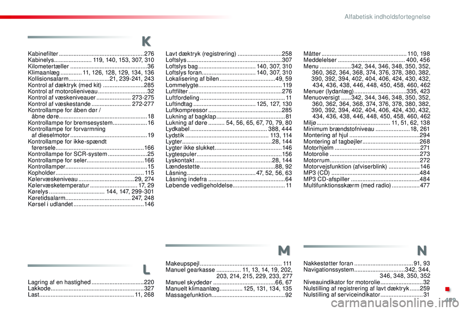 CITROEN JUMPER SPACETOURER 2017 InstruktionsbØger (in Danish) 499
Spacetourer-VP_da_Chap11_index-alpha_ed01-2016
Kabinefilter .................................................... 276
Kabinelys ....................... 1
19, 140, 153, 307, 310
Kilometertæller
.. CITROEN JUMPER SPACETOURER 2017 InstruktionsbØger (in Danish) 499
Spacetourer-VP_da_Chap11_index-alpha_ed01-2016
Kabinefilter .................................................... 276
Kabinelys ....................... 1
19, 140, 153, 307, 310
Kilometertæller
..