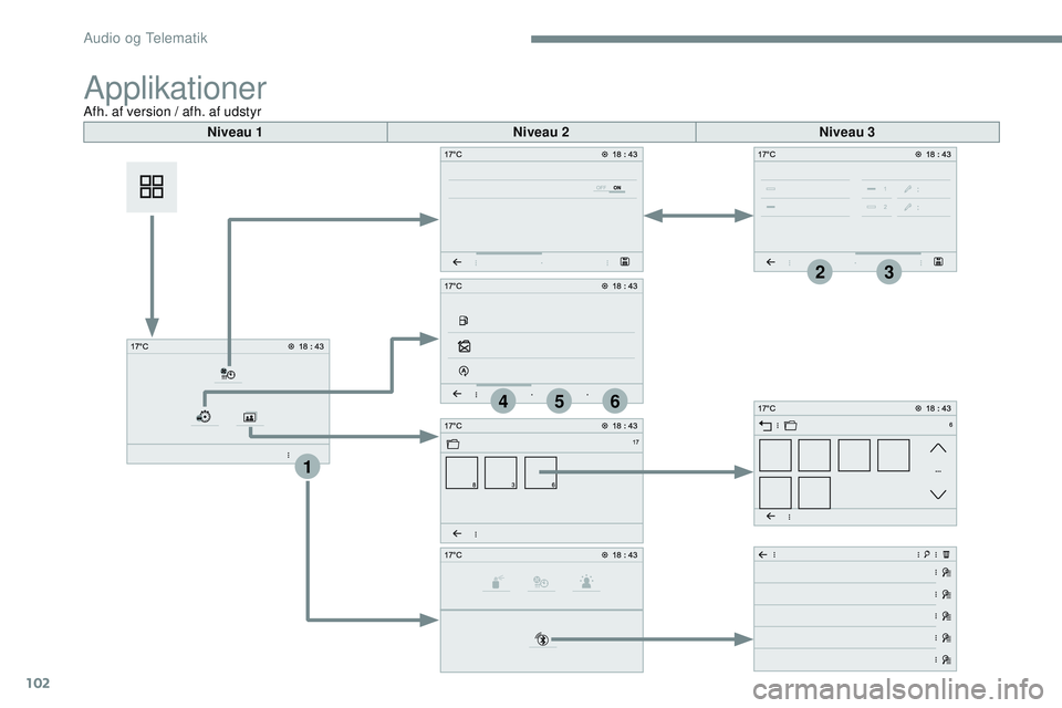 CITROEN JUMPER SPACETOURER 2017  InstruktionsbØger (in Danish) 102
1
564
23
Transversal-Citroen_da_Chap02_RCC-2-2-0_ed01-2016
ApplikationerAfh. af version / afh. af udstyrNiveau 1 Niveau 2Niveau 3 
Audio og Telematik  
