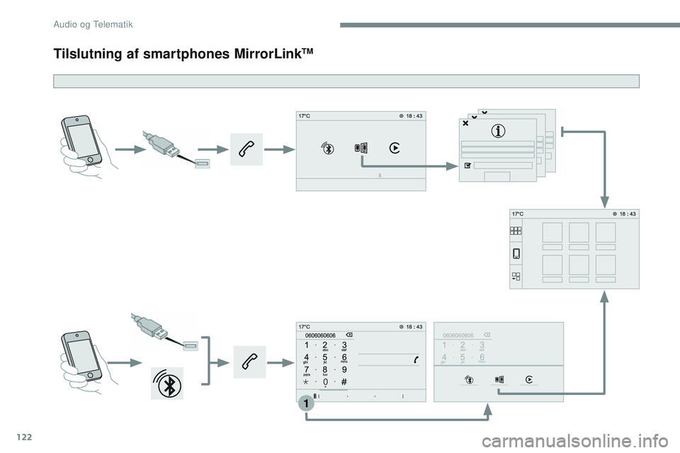 CITROEN JUMPER SPACETOURER 2017  InstruktionsbØger (in Danish) 122
1
Transversal-Citroen_da_Chap02_RCC-2-2-0_ed01-2016
Tilslutning af smartphones MirrorLinkTM 
Audio og Telematik  