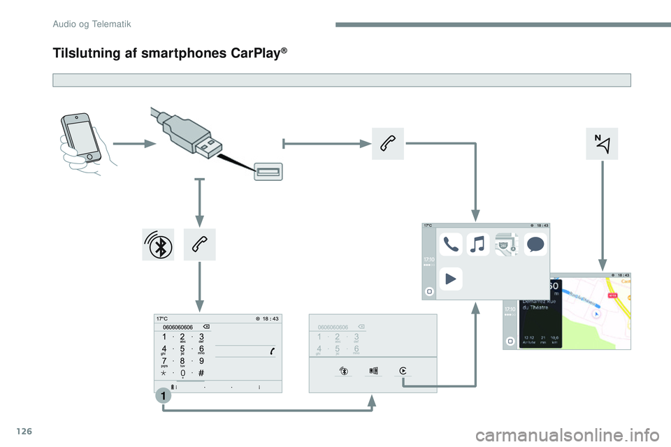 CITROEN JUMPER SPACETOURER 2017  InstruktionsbØger (in Danish) 126
1
Transversal-Citroen_da_Chap02_RCC-2-2-0_ed01-2016
Tilslutning af smartphones CarPlay® 
Audio og Telematik  