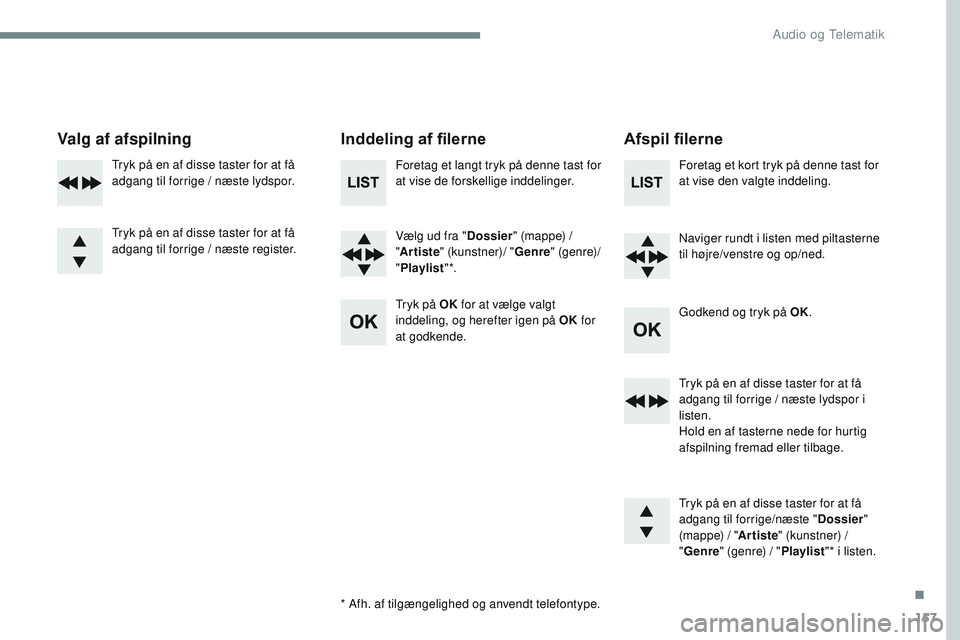 CITROEN JUMPER SPACETOURER 2017 InstruktionsbØger (in Danish) 157
Transversal-Citroen_da_Chap03_RD6_ed01-2016
Valg af afspilningInddeling af filerneAfspil filerne
Foretag et langt tryk på denne tast for
at vise de forskellige inddelinger.
Vælg ud fra "Dos CITROEN JUMPER SPACETOURER 2017 InstruktionsbØger (in Danish) 157
Transversal-Citroen_da_Chap03_RD6_ed01-2016
Valg af afspilningInddeling af filerneAfspil filerne
Foretag et langt tryk på denne tast for
at vise de forskellige inddelinger.
Vælg ud fra "Dos