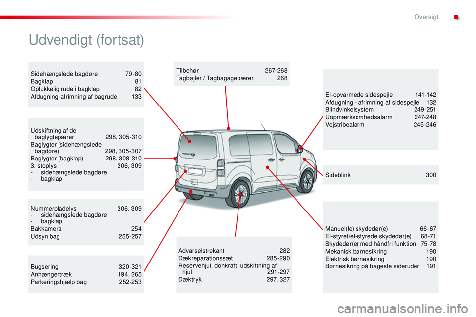 CITROEN JUMPER SPACETOURER 2017  InstruktionsbØger (in Danish) 5
Spacetourer-VP_da_Chap00b_vue-ensemble_ed01-2016
Nummerpladelys 306, 309
- s idehængslede bagdøre
-
 

bagklap
Bakkamera
 

254
Udsyn bag
 
2
 55 -257
Udskiftning af de  
baglygtepærer
 2
 98, 30