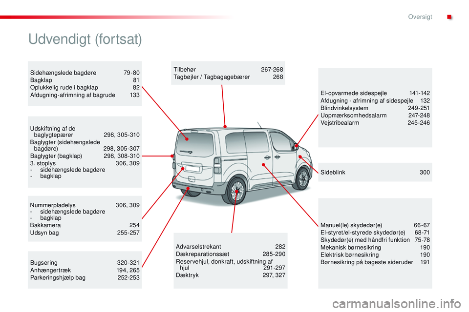 CITROEN JUMPER SPACETOURER 2017  InstruktionsbØger (in Danish) 5
Spacetourer-VP_da_Chap00b_vue-ensemble_ed01-2016
Nummerpladelys 306, 309
- s idehængslede bagdøre
-
 

bagklap
Bakkamera
 

254
Udsyn bag
 
2
 55 -257
Udskiftning af de  
baglygtepærer
 2
 98, 30