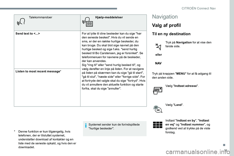 CITROEN JUMPER SPACETOURER 2017 InstruktionsbØger (in Danish) 11
TalekommandoerHjælp-meddelelser
Send text to <...> For at lytte til dine beskeder kan du sige "hør
den seneste besked". Hvis du vil sende en
sms, er der en række hurtige beskeder, du CITROEN JUMPER SPACETOURER 2017 InstruktionsbØger (in Danish) 11
TalekommandoerHjælp-meddelelser
Send text to <...> For at lytte til dine beskeder kan du sige "hør
den seneste besked". Hvis du vil sende en
sms, er der en række hurtige beskeder, du