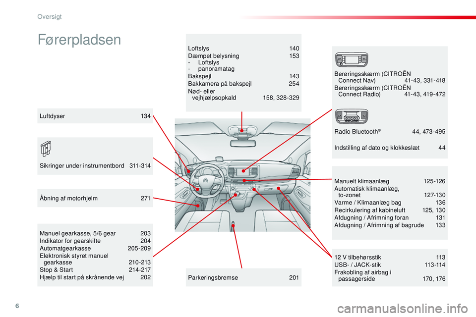 CITROEN JUMPER SPACETOURER 2017  InstruktionsbØger (in Danish) 6
Spacetourer-VP_da_Chap00b_vue-ensemble_ed01-2016
FørerpladsenLof tslys 140
Dæmpet belysning 1 53
-
  Loftslys
-
 

panoramatag
Bakspejl
 

143
Bakkamera på bakspejl
 2

54
Nød- eller   vejhjælp