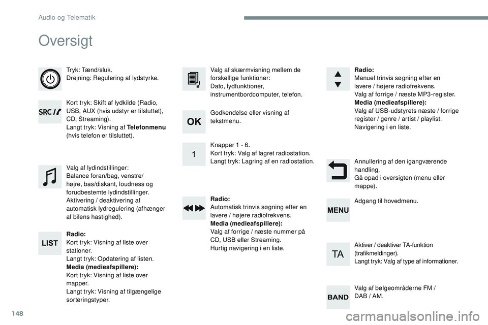 CITROEN JUMPER SPACETOURER 2017 InstruktionsbØger (in Danish) 148
Oversigt
Tryk: Tænd/sluk.
Drejning: Regulering af lydstyrke.
Kort tryk: Skift af lydkilde (Radio,
USB, AUX (hvis udstyr er tilsluttet),
CD, Streaming).
Langt tryk: Visning af Telefonmenu
(hvis CITROEN JUMPER SPACETOURER 2017 InstruktionsbØger (in Danish) 148
Oversigt
Tryk: Tænd/sluk.
Drejning: Regulering af lydstyrke.
Kort tryk: Skift af lydkilde (Radio,
USB, AUX (hvis udstyr er tilsluttet),
CD, Streaming).
Langt tryk: Visning af Telefonmenu
(hvis
