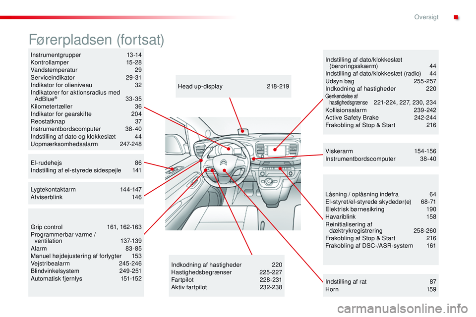 CITROEN JUMPER SPACETOURER 2017  InstruktionsbØger (in Danish) 7
Spacetourer-VP_da_Chap00b_vue-ensemble_ed01-2016
Låsning / oplåsning indefra 64
El-styret/el-styrede skydedør(e) 6 8-71
Elektrisk børnesikring
 1

90
Havariblink
 

158
Reinitialisering af  dæk