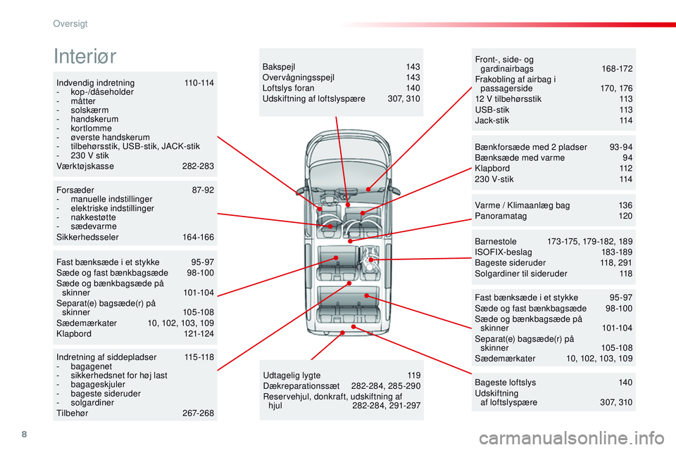 CITROEN JUMPER SPACETOURER 2017  InstruktionsbØger (in Danish) 8
Spacetourer-VP_da_Chap00b_vue-ensemble_ed01-2016
Indvendig indretning 110-114
-  kop-/dåseholder
-
 

måtter
-
 

solskærm
-
 

handskerum
-
 

kortlomme
-
 øv

erste handskerum
-
 t

ilbehørss