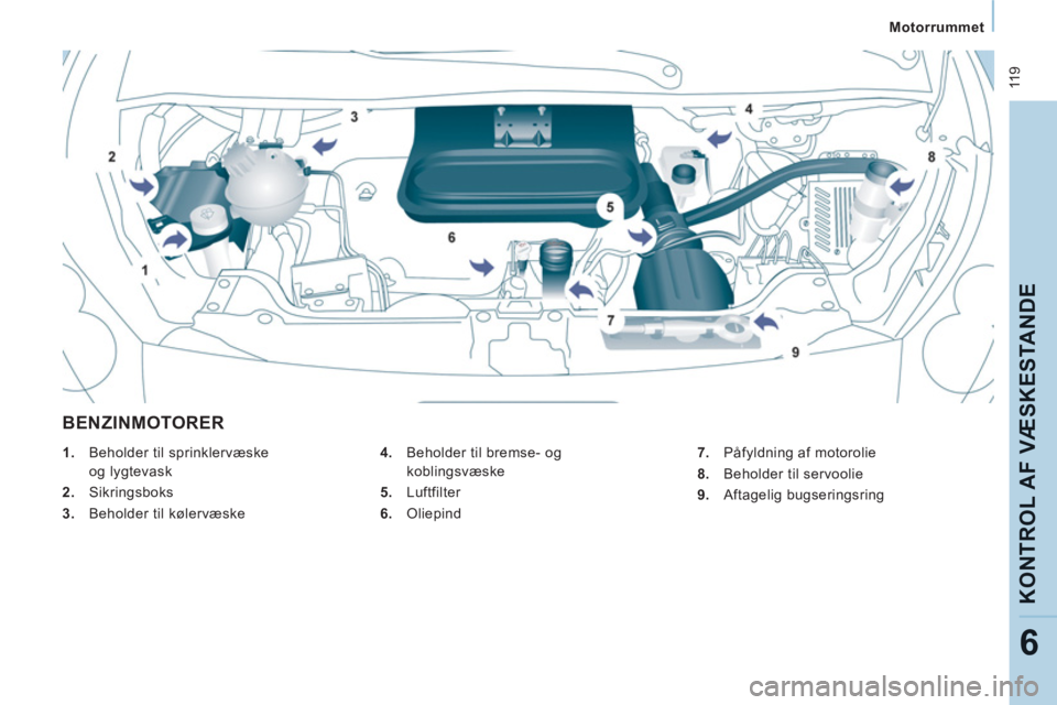 CITROEN JUMPER MULTISPACE 2013 InstruktionsbØger (in Danish) 11 9
Motorrummet
KONTROL AF VÆ
SKE
STANDE
6
BENZINMOTORER
4. Beholder til bremse- og
koblingsvæske
5. Luftfilter
6. Oliepind
1. Beholder til sprinklervæske
o CITROEN JUMPER MULTISPACE 2013 InstruktionsbØger (in Danish) 11 9
Motorrummet
KONTROL AF VÆ
SKE
STANDE
6
BENZINMOTORER
4. Beholder til bremse- og
koblingsvæske
5. Luftfilter
6. Oliepind
1. Beholder til sprinklervæske
o