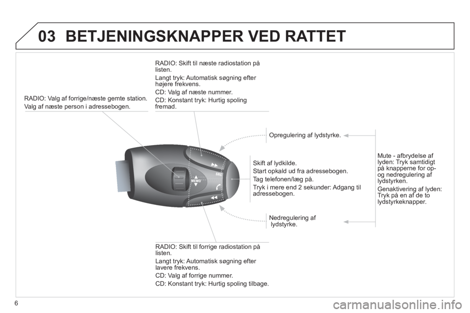 CITROEN JUMPER MULTISPACE 2013  InstruktionsbØger (in Danish) 6
03BETJENINGSKNAPPER VED RATTET
RADIO: Valg af forrige/næste gemte station. 
Va l
g af næste person i adressebogen.
   
Skift af l
ydkilde. 
  Start opkald ud fra adressebo
gen. 
  Ta
g telefonen/l