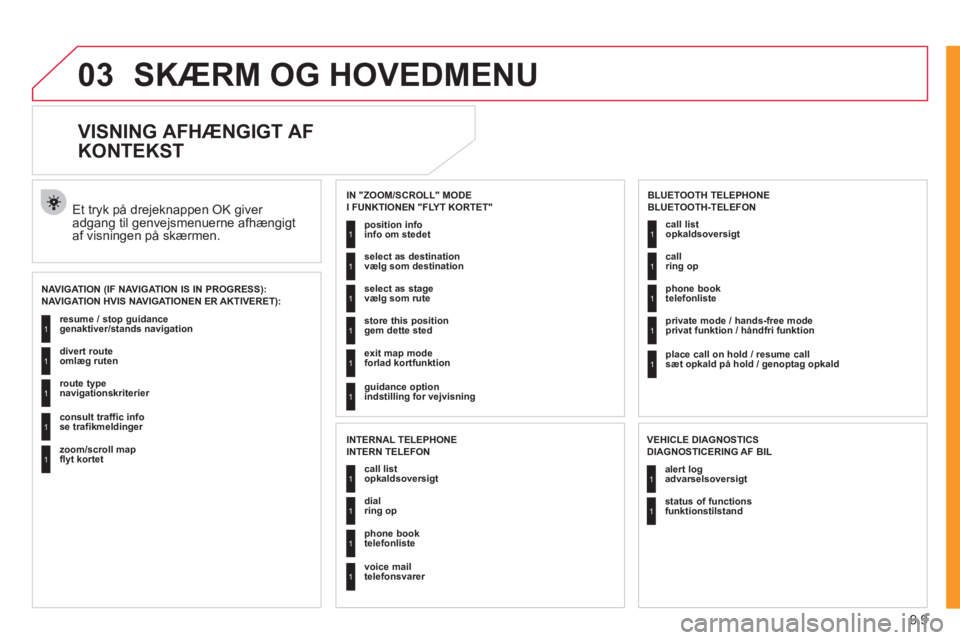 CITROEN JUMPER MULTISPACE 2012  InstruktionsbØger (in Danish) 9.9
03SKÆRM OG HOVEDMENU
   
 
 
 
 
VISNING AFHÆNGIGT AF 
KONTEKST 
NAVIGATION HVIS NAVIGATIONEN ER AKTIVERET):
  Et tryk på drejeknappen OK giver 
adgang til genvejsmenuerne afhængigt
af visning