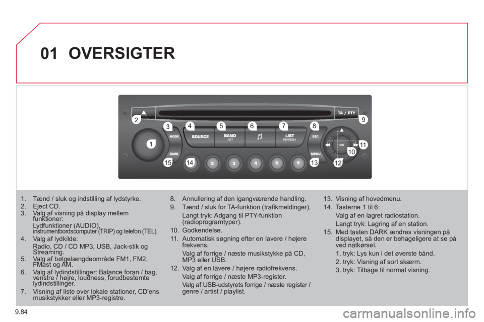 CITROEN JUMPER MULTISPACE 2012  InstruktionsbØger (in Danish) 9.84
01
1
22
10101111
133144155
33445566778899
122
  OVERSIGTER 
1.   Tænd / sluk og indstilling af lydstyrke.2.  Eject CD .3.   Valg af visning på display mellem funktioner:  gg
Lydfunktioner (AUDI