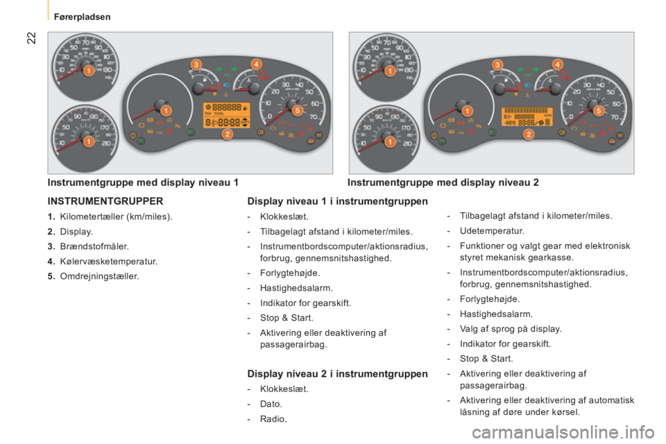 CITROEN NEMO 2014  InstruktionsbØger (in Danish)  22
Førerpladsen
 
INSTRUMENTGRUPPER 
 
 
 
1. 
 Kilometertæller (km/miles). 
   
2. 
 Display. 
   
3. 
 Brændstofmåler. 
   
4. 
 Kølervæsketemperatur. 
   
5. 
 Omdrejningstæller.  
 
 
Inst