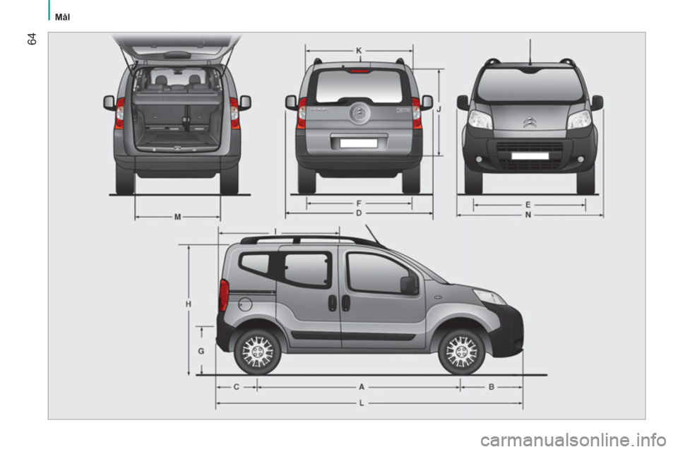 CITROEN NEMO 2014  InstruktionsbØger (in Danish)  64
 
 
 
Mål  
  