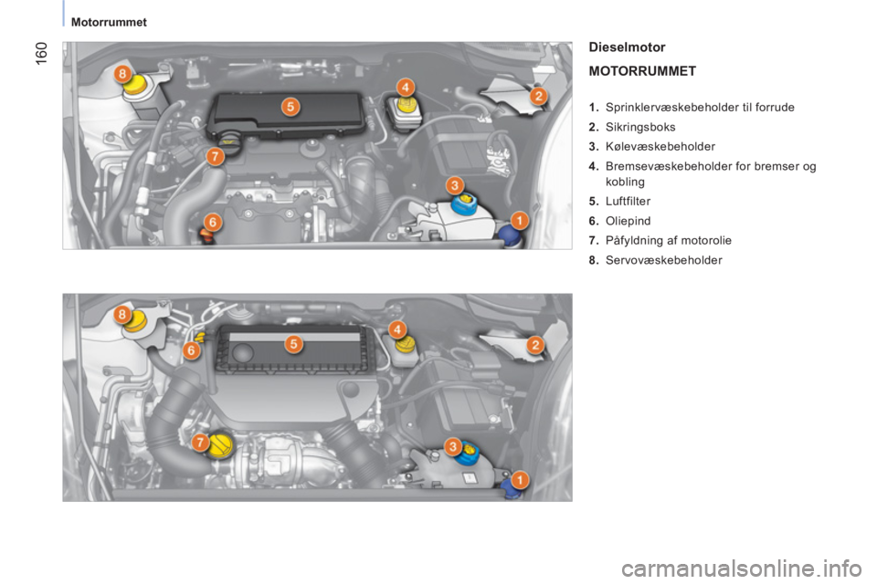 CITROEN NEMO 2013 InstruktionsbØger (in Danish) 160
Motorrummet
Dieselmotor
MOTORRUMMET
1.
Sprinklervæskebeholder til forrude
2.
Sikringsboks
3.
Kølevæskebeholder
4.
Bremsevæskebeholder for bremser og
k CITROEN NEMO 2013 InstruktionsbØger (in Danish) 160
Motorrummet
Dieselmotor
MOTORRUMMET
1.
Sprinklervæskebeholder til forrude
2.
Sikringsboks
3.
Kølevæskebeholder
4.
Bremsevæskebeholder for bremser og
k