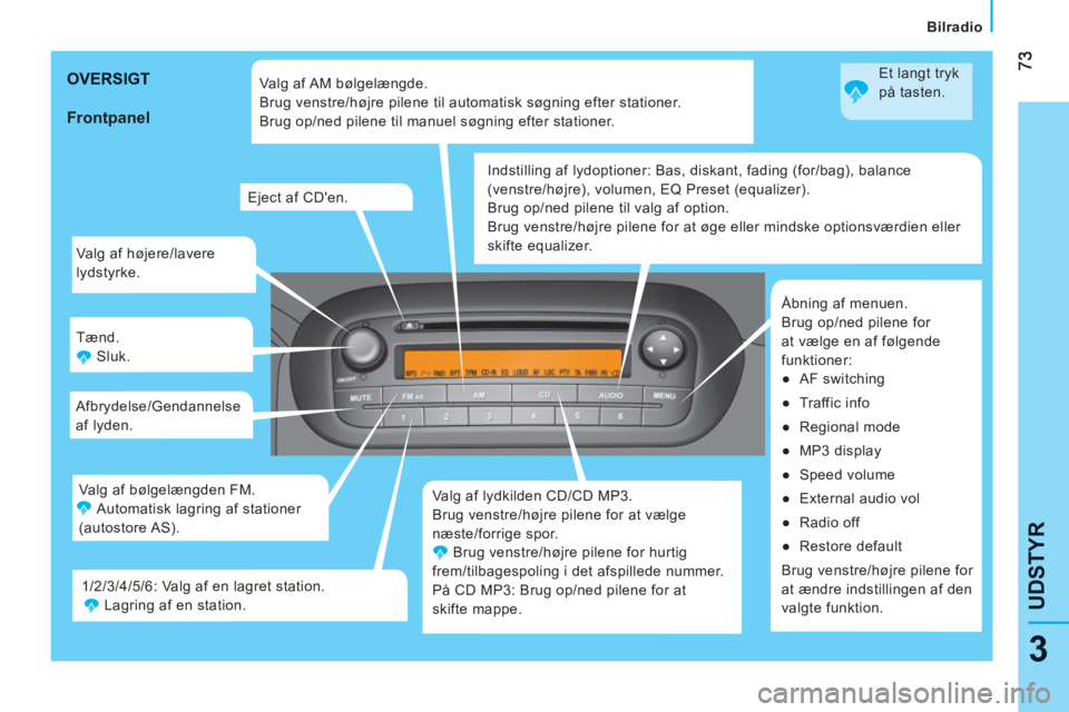 CITROEN NEMO 2013 InstruktionsbØger (in Danish) 3
UDSTYR
Bilradio
Valg af højere/lavere
lydstyrke.
Tænd .
Sluk .
Afbrydelse/Gendannelse
af lyden.
Valg af lydkilden CD/CD MP3.
Brug venstre/højre pilene for at vælge
næste/forri CITROEN NEMO 2013 InstruktionsbØger (in Danish) 3
UDSTYR
Bilradio
Valg af højere/lavere
lydstyrke.
Tænd .
Sluk .
Afbrydelse/Gendannelse
af lyden.
Valg af lydkilden CD/CD MP3.
Brug venstre/højre pilene for at vælge
næste/forri