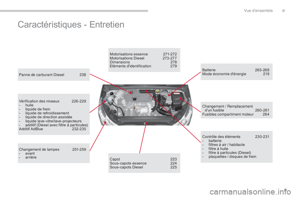 CITROEN C4 2017  Notices Demploi (in French) 9
Caractéristiques - Entretien
Panne de carburant Diesel 238
Vérification des niveaux  
2
 26 -229
-
 hui

le
-
 
l
 iquide de frein
-
 
l
 iquide de refroidissement
-
 
l
 iquide de direction assis