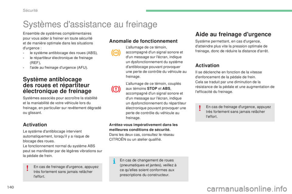 CITROEN C4 2017 Notices Demploi (in French) 140
Ensemble de systèmes complémentaires
pour vous aider à freiner en toute sécurité
et de manière optimale dans les situations
d'urgence
:
-
l
e système antiblocage des roues (ABS) CITROEN C4 2017 Notices Demploi (in French) 140
Ensemble de systèmes complémentaires
pour vous aider à freiner en toute sécurité
et de manière optimale dans les situations
d'urgence
:
-
l
e système antiblocage des roues (ABS)