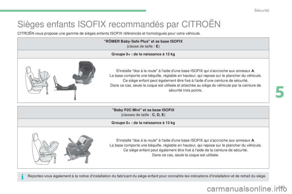 CITROEN C4 2017 Notices Demploi (in French) 161
Sièges enfants ISOFIX recommandés par CITROËN
CITROËN vous propose une gamme de sièges enfants ISOFIX référencés et homologués pour votre véhicule.Reportez-vous également à la notice d CITROEN C4 2017 Notices Demploi (in French) 161
Sièges enfants ISOFIX recommandés par CITROËN
CITROËN vous propose une gamme de sièges enfants ISOFIX référencés et homologués pour votre véhicule.Reportez-vous également à la notice d