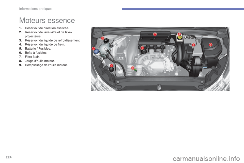CITROEN C4 2017  Notices Demploi (in French) 224
Moteurs essence
1. Réservoir de direction assistée.
2. Réservoir de lave-vitre et de lave-
projecteurs.
3.
 R

éservoir du liquide de refroidissement.
4.
 R

éservoir du liquide de frein.
5.
