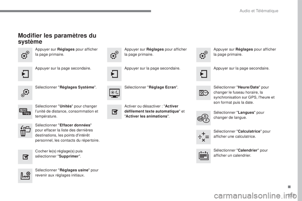 CITROEN C4 2017  Notices Demploi (in French) 323
Appuyer sur Réglages pour afficher 
la page primaire. Appuyer sur Réglages
 pour afficher 
la page primaire.
Appuyer sur Réglages
 pour afficher 
la page primaire.
Appuyer sur la page secondair