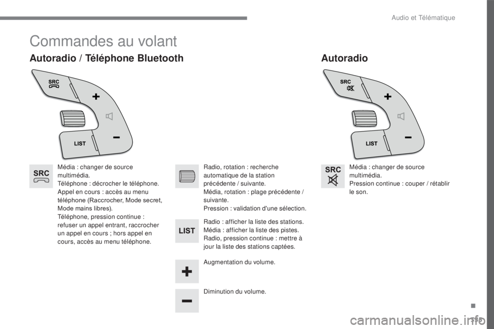 CITROEN C4 2017  Notices Demploi (in French) 355
Commandes au volant
Autoradio
Autoradio / Téléphone Bluetooth
Média : changer de source 
multimédia.
Téléphone : décrocher le téléphone.
Appel en cours : accès au menu 
téléphone (Racc